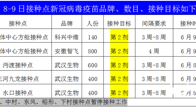 炎陵县新冠疫苗接种公告