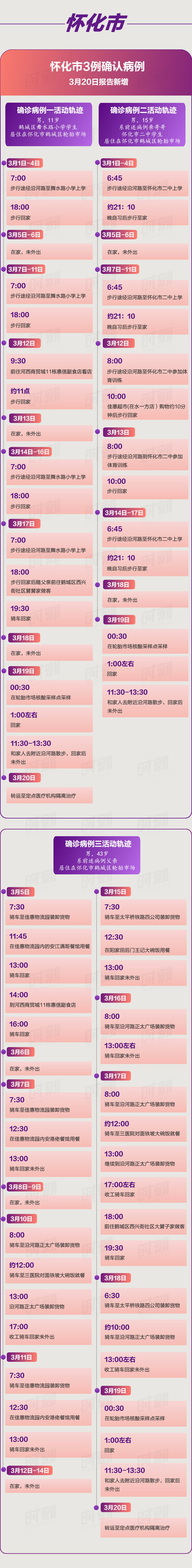 最新最全！近期湖南各确诊病例活动轨迹公布，有重叠者速报备