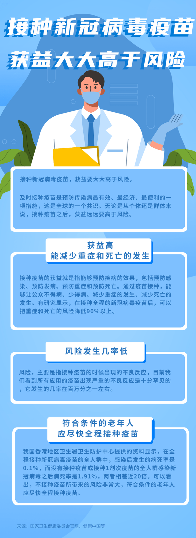 老年人接种新冠疫苗有最高年龄限制吗？权威解答→