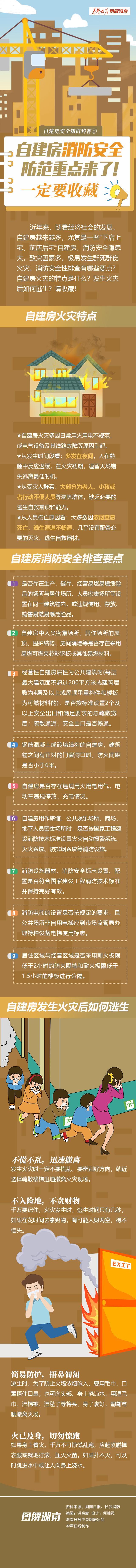 「图解」自建房安全知识科普②自建房消防安全防范重点来了！一定要收藏