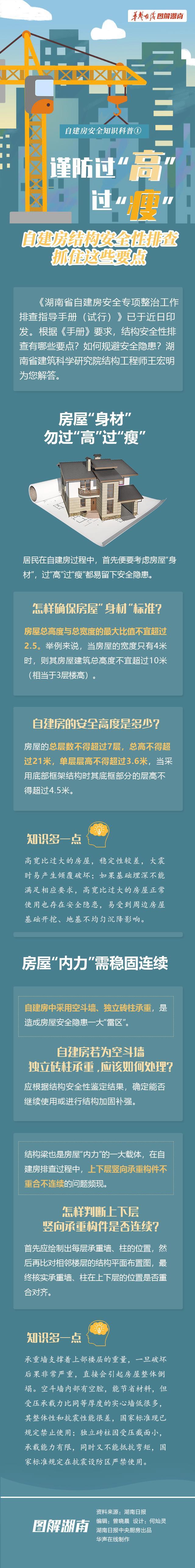 「图解」自建房安全知识科普①谨防过“高”过“瘦”，自建房结构安全性排查抓住这些要点
