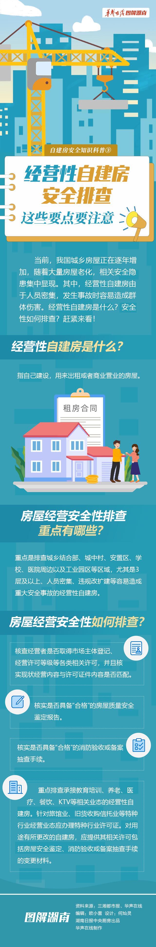 「图解」自建房安全知识科普③经营性自建房安全排查，这些要点要注意