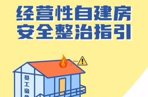 安全科普 | 一图看懂经营性自建房消防安全整治重点！