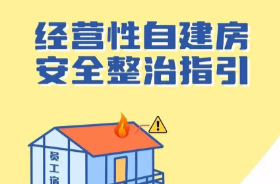 安全科普 | 一图看懂经营性自建房消防安全整治重点！