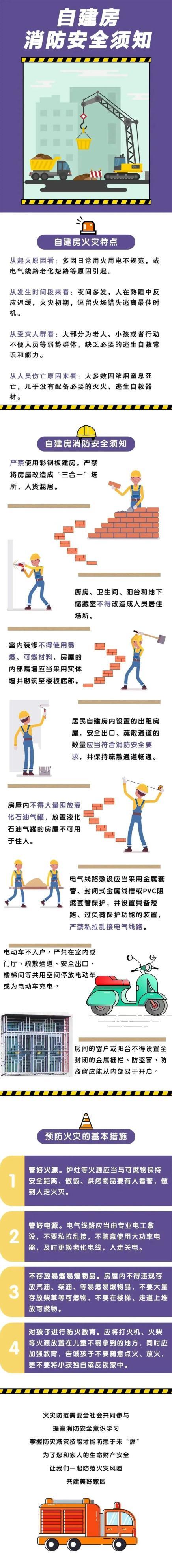 8个居民自建房消防安全须知，你了解了吗？