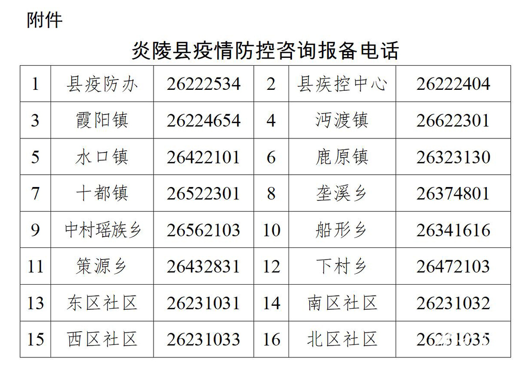 炎陵在外的乡亲（学子）,回家请告诉我们！