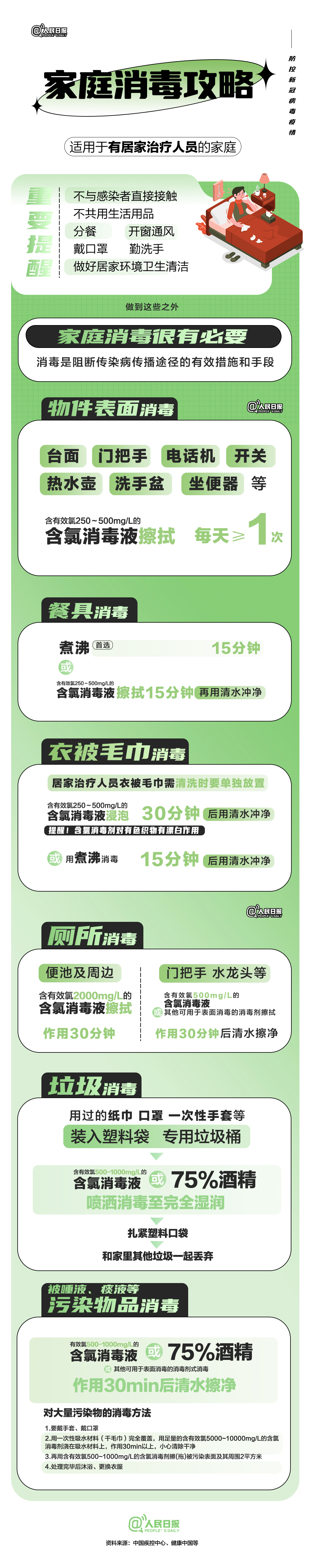 人民日报推荐：实用家庭消毒攻略