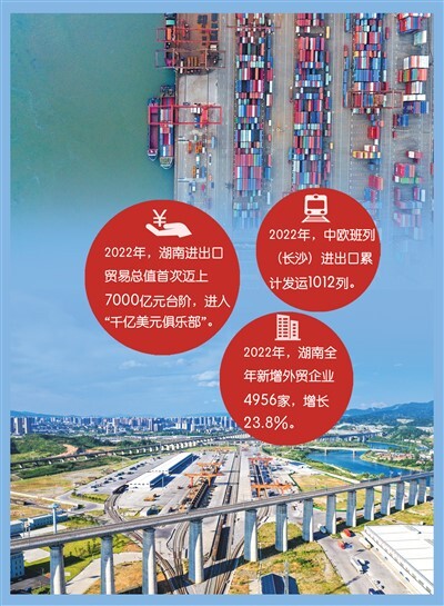 进出口总值跻身“千亿美元俱乐部”—— 湖南开放型经济迈上新台阶（新气象 新作为）