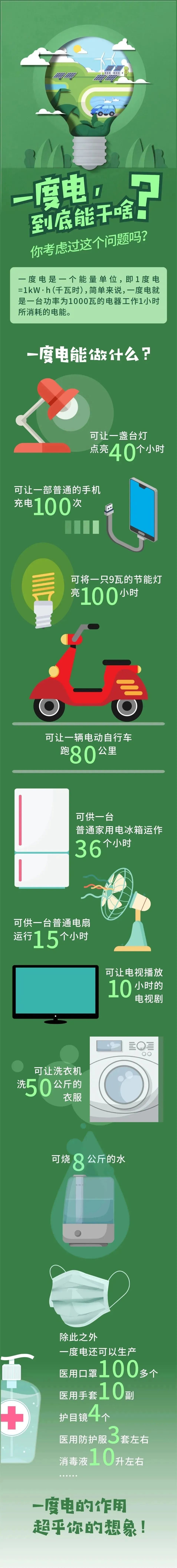 夏日安全、节约用电，看过来→