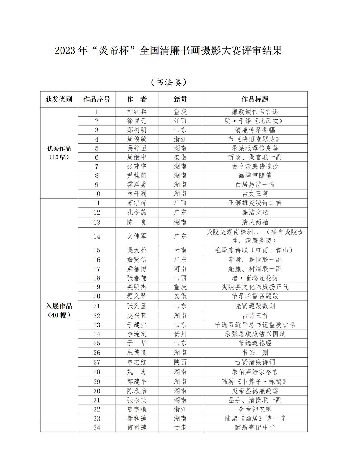 2023年“炎帝杯”全国清廉书画摄影大赛获奖入展名单公示