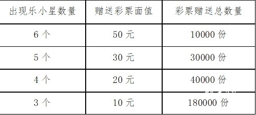 湖南体彩“全民大乐透 畅玩全产品”活动火热上线啦