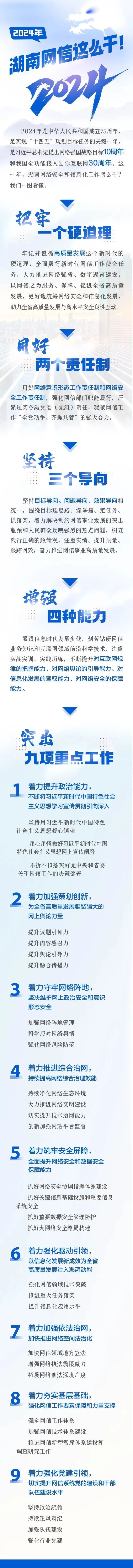 图解 | 2024年，湖南网信这么干！