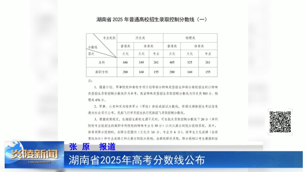 湖南省2025年高考分?jǐn)?shù)線公布