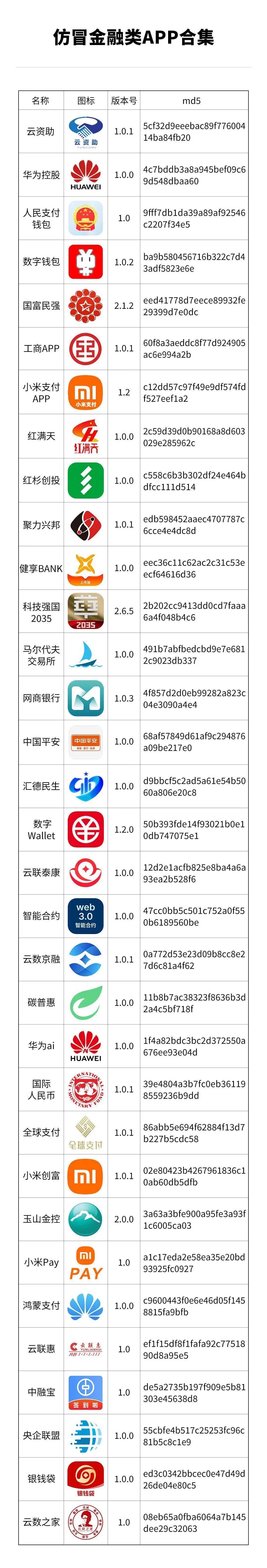 迷惑性外观进行伪装，警惕这些仿冒金融类APP