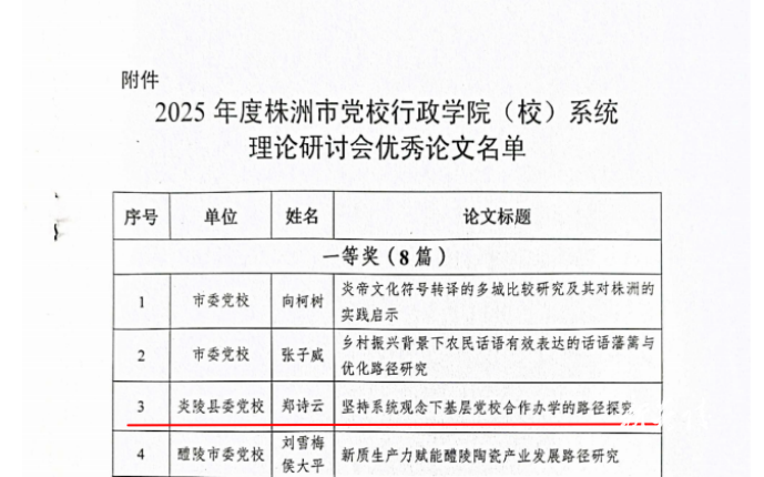 炎陵县委党校在全市党校行政学院（校）系统理论研讨会优秀论文评选活动中喜获佳绩